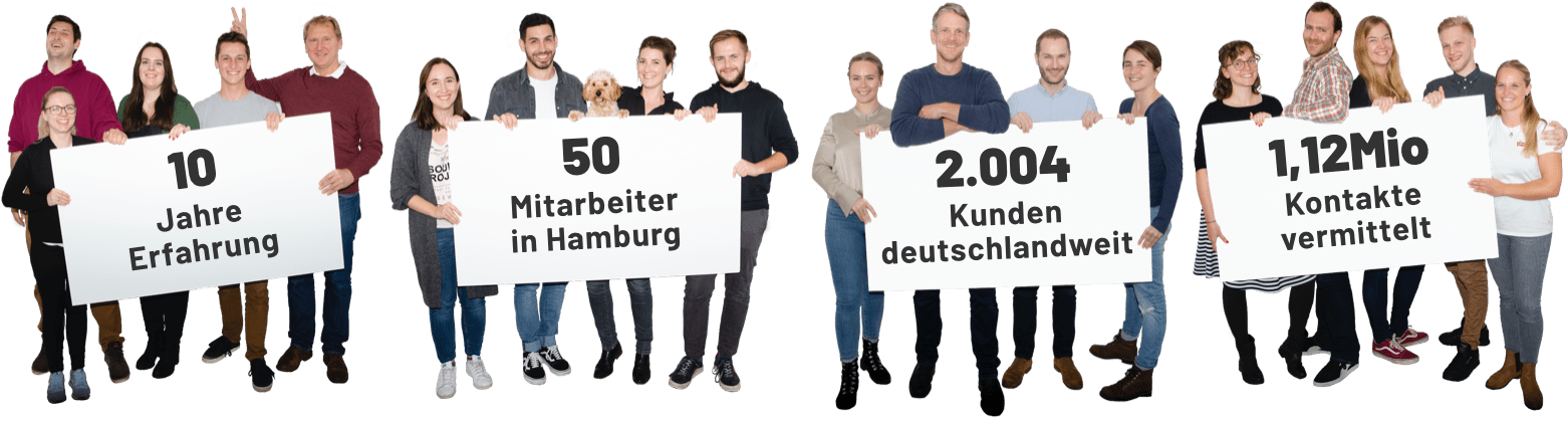 adzLocal Mitarbeiter KPI