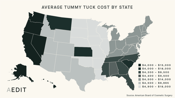 tummy tuck cost nc