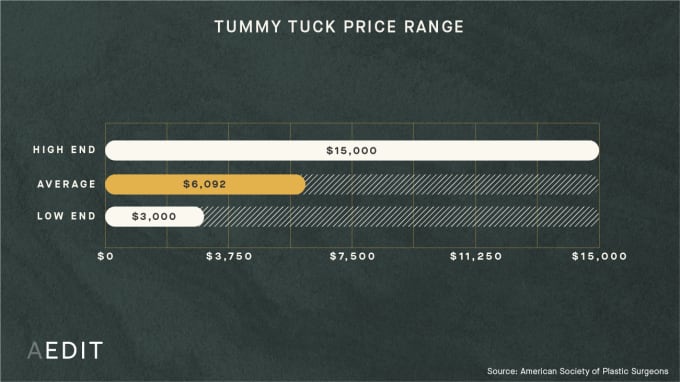 Average Cost Of Tummy Tuck And Breast Implants - Cosmetic Surgery Tips