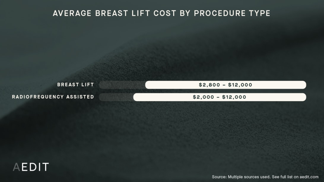 Guide To Getting A Boob Job – Types Of Procedures & Costs