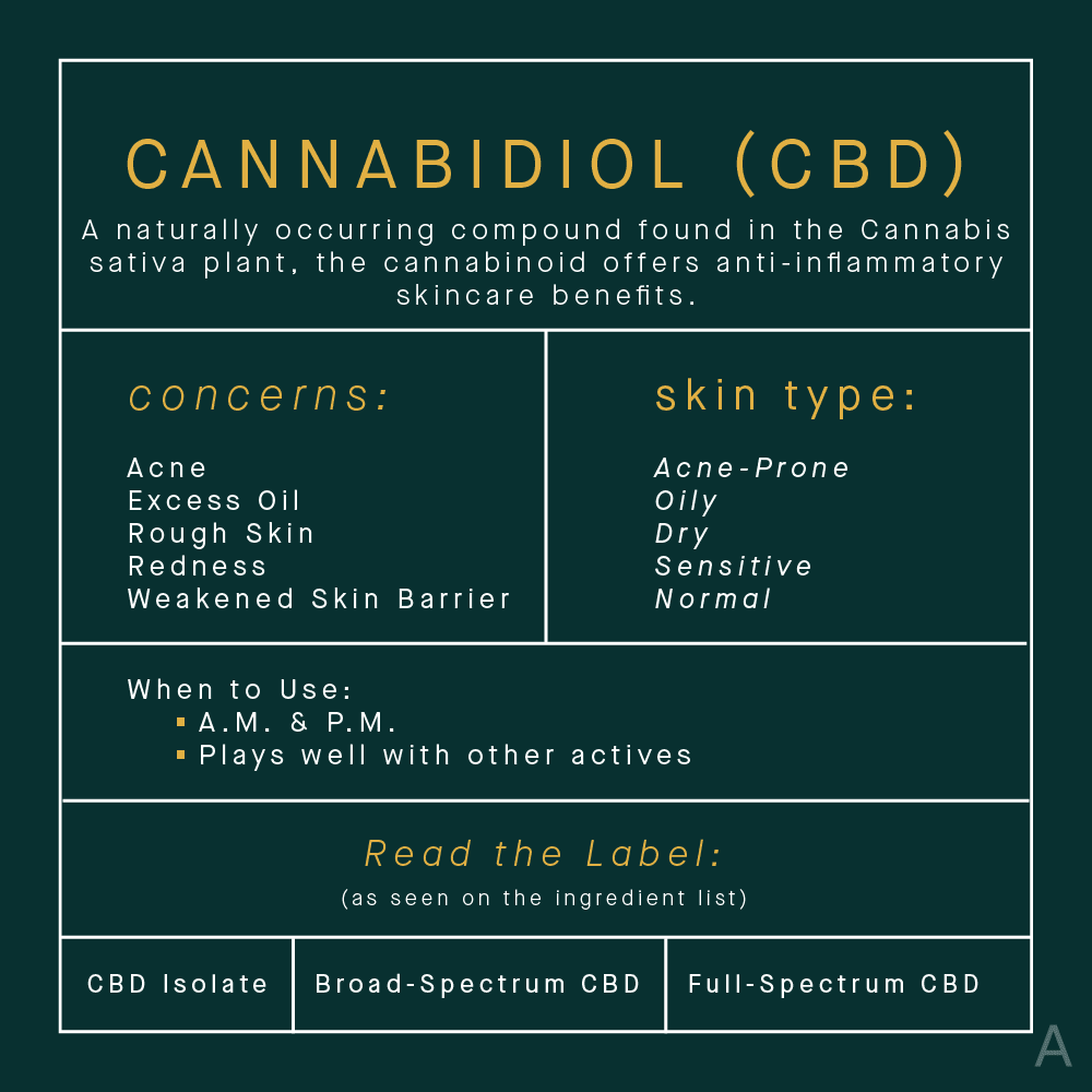 Cannabidol CBD Skincare Benefits Infographic