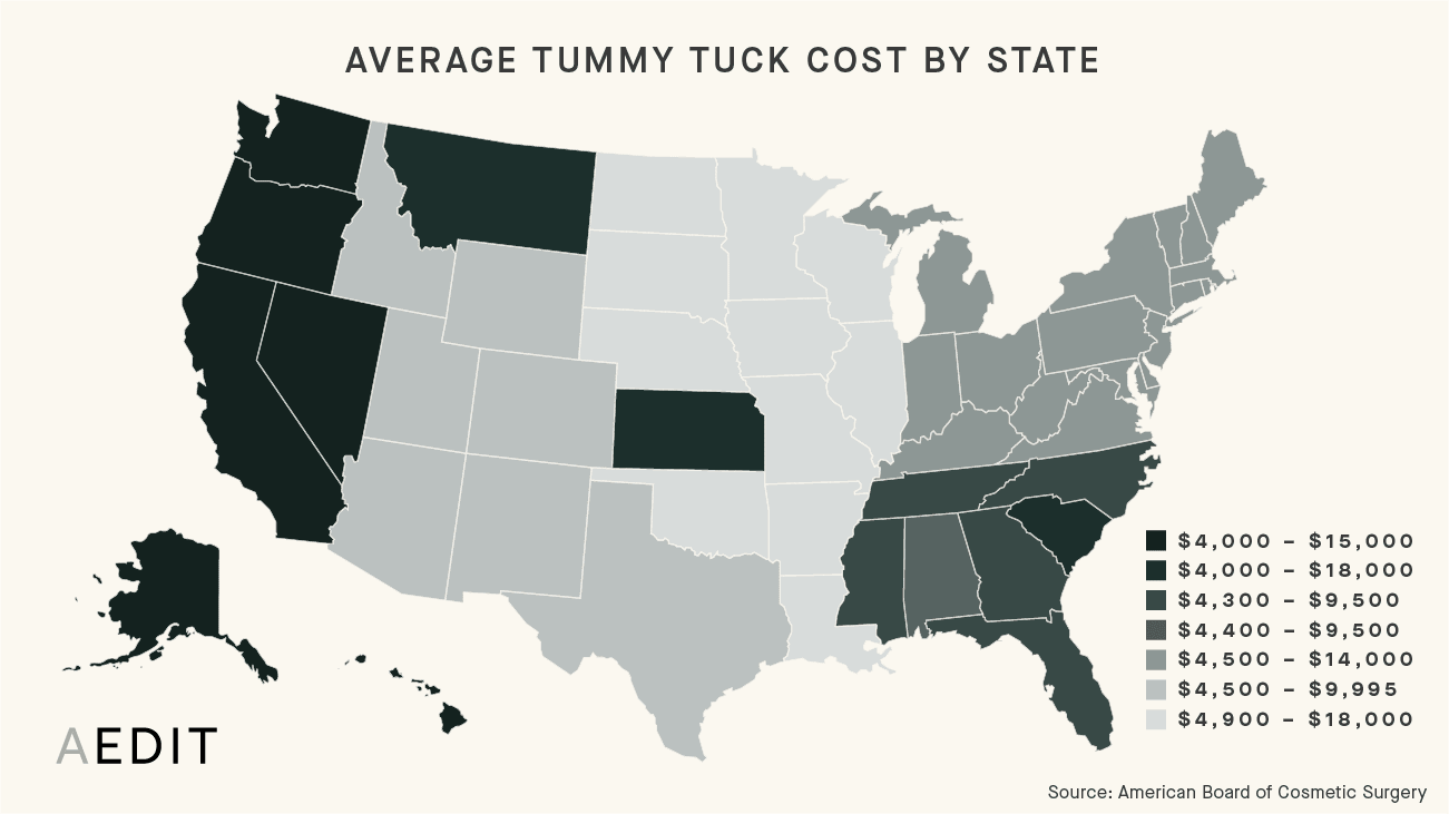 AEDIT Average Tummy Tuck Procedure Costs By State Chart
