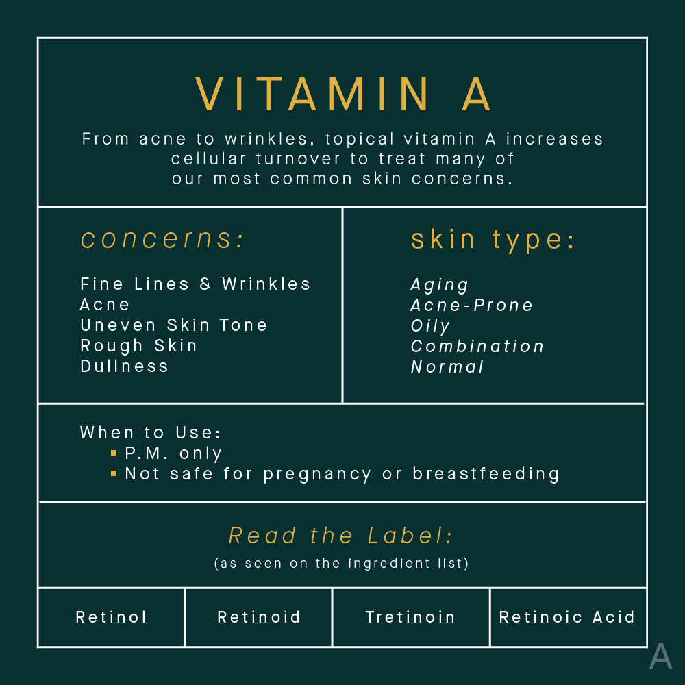 Topical Vitamin A Retinol Retinoids Skincare Benefits Infographic