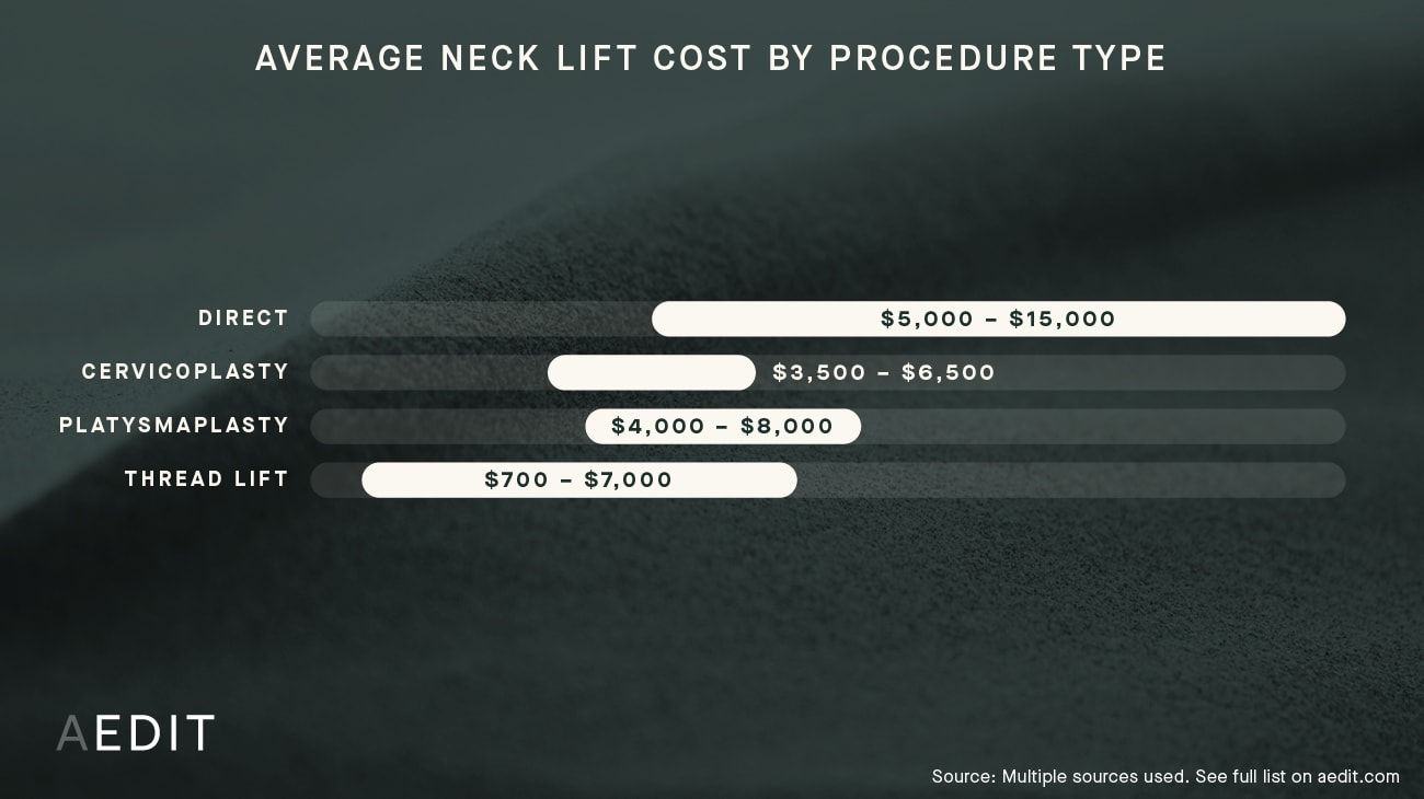 Top 10+ how much is a neck lift 1 How Much Does A Neck Lift Cost?