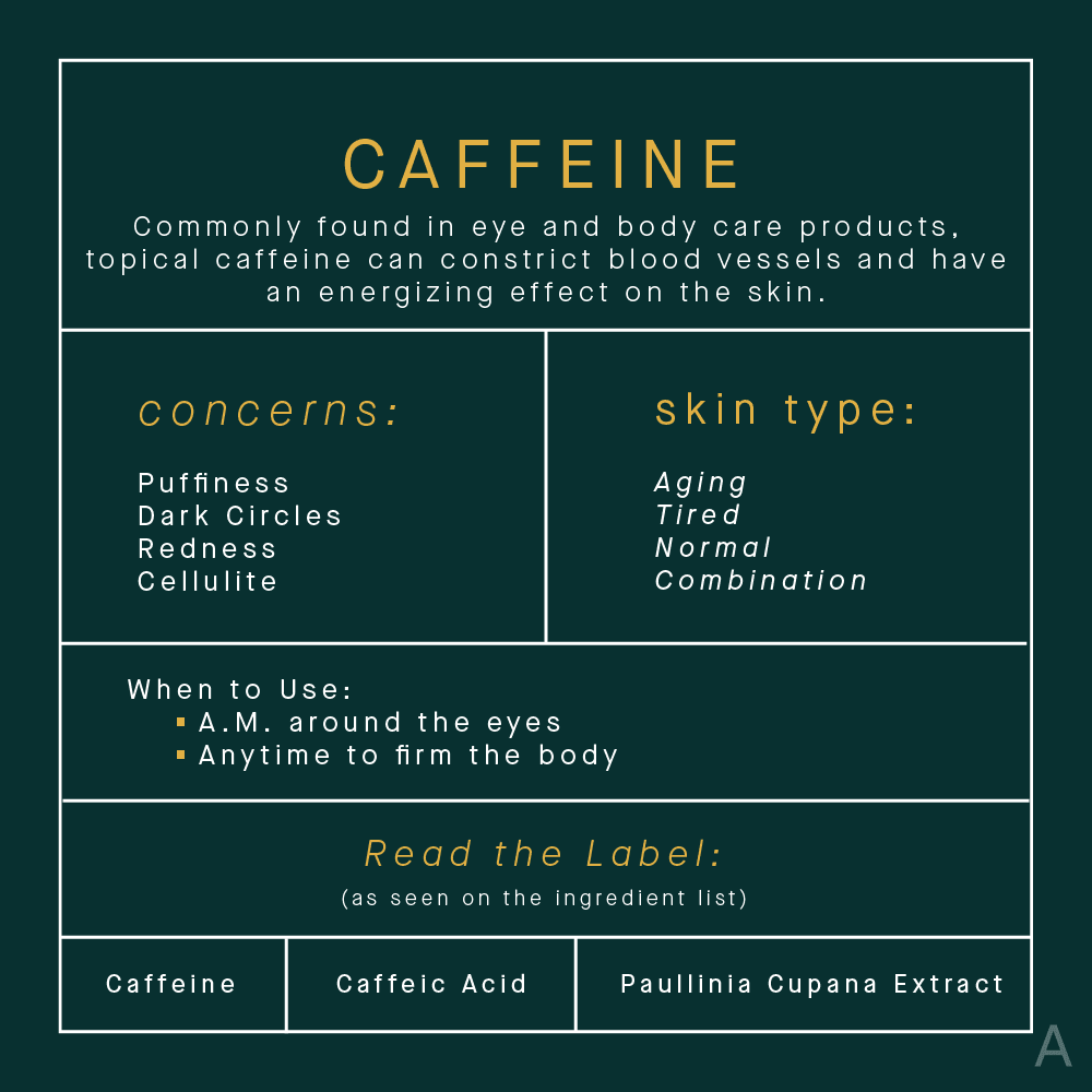 Topical Caffeine Skincare Benefits Infographic