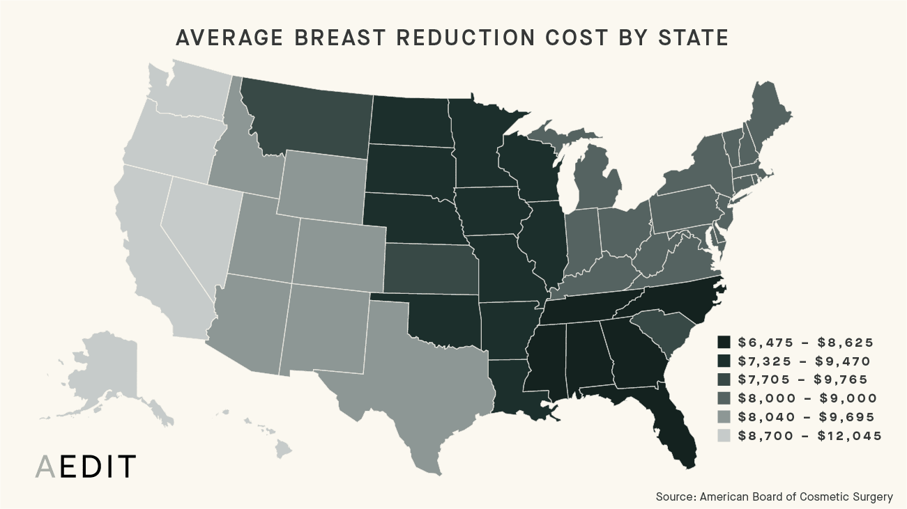 how much is a breast reduction