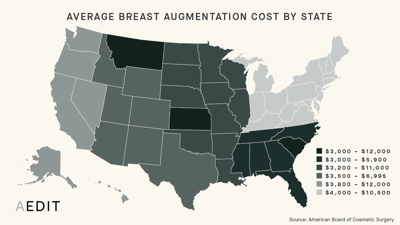 How Much Does Breast Augmentation (Augmentation Mammaplasty) Cost? (See