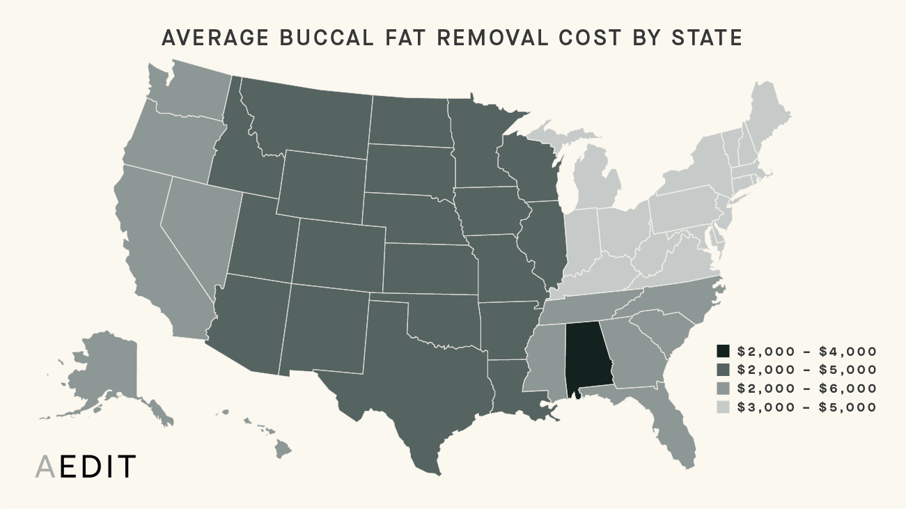 AEDIT Average Buccal Fat Removal Procedure Costs By State Chart