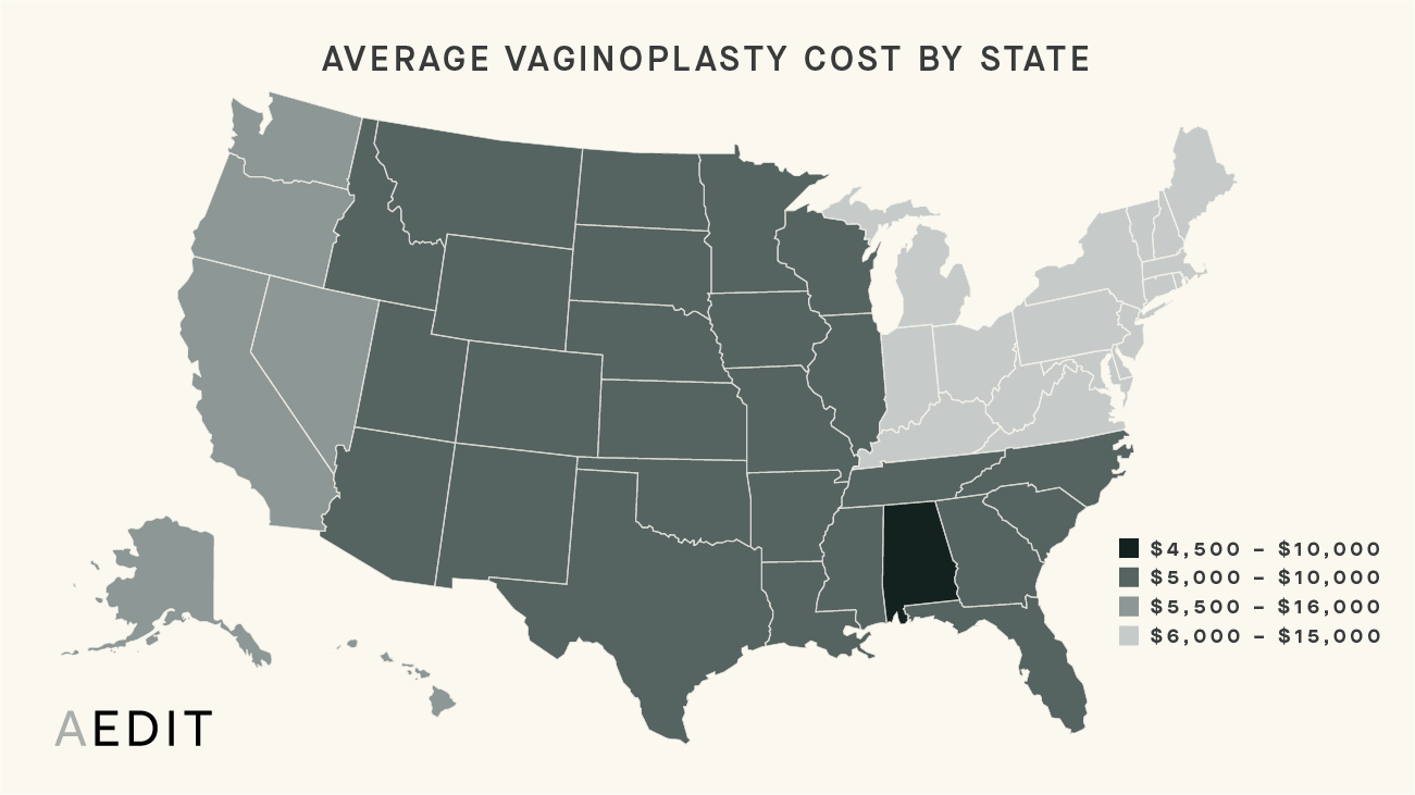 AEDIT Average Vaginoplasty Procedure Costs By State Chart