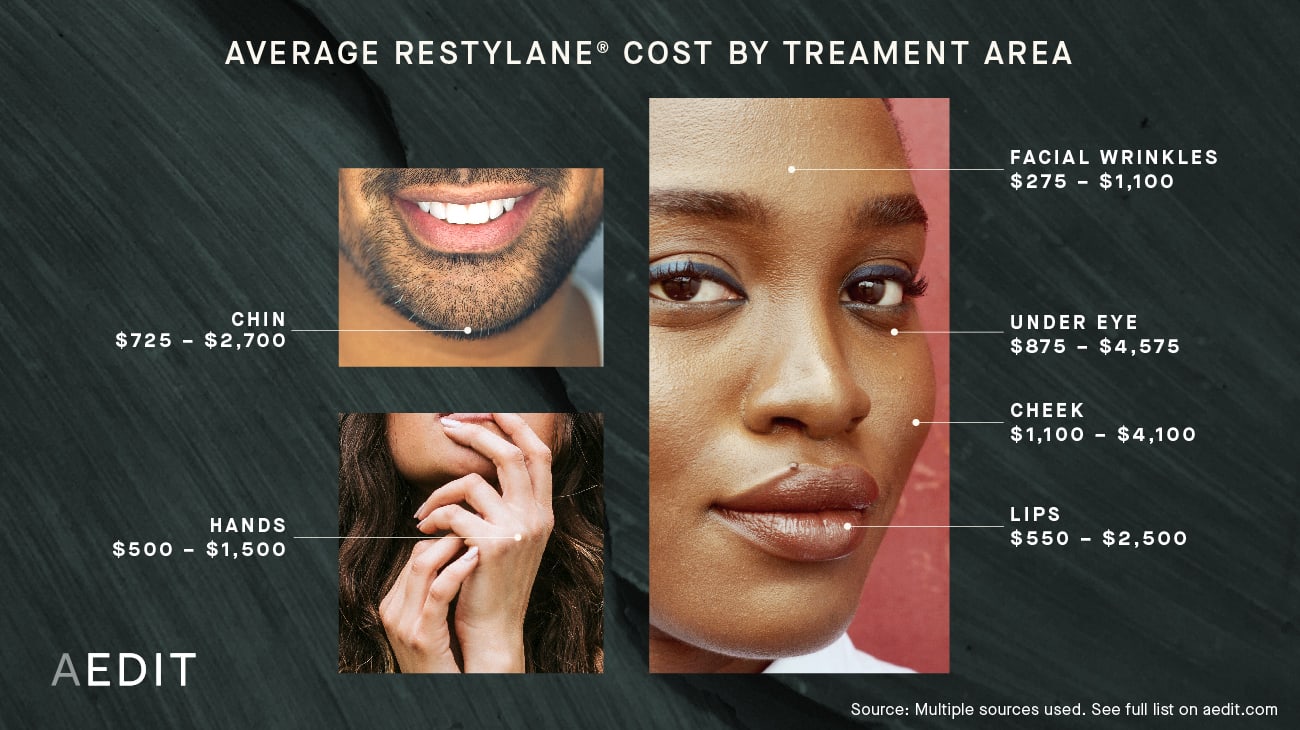 How Much Does Restylane® Cost? (See Prices Near You) AEDIT
