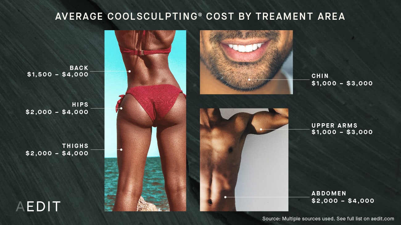 The list of 8 does insurance cover coolsculpting 5 How Much Does CoolSculpting Cost?