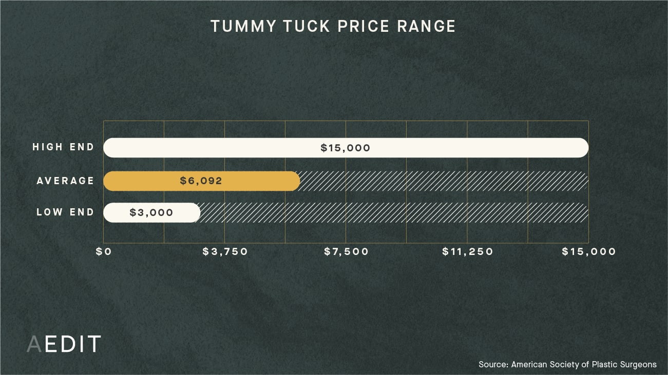 tummy tuck price