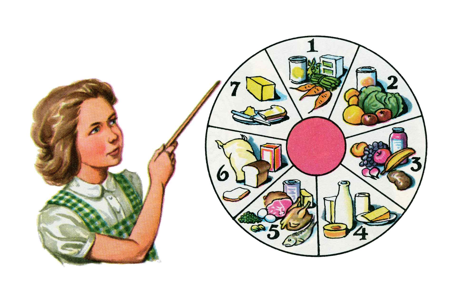 Girl With Chart Of Food Groups