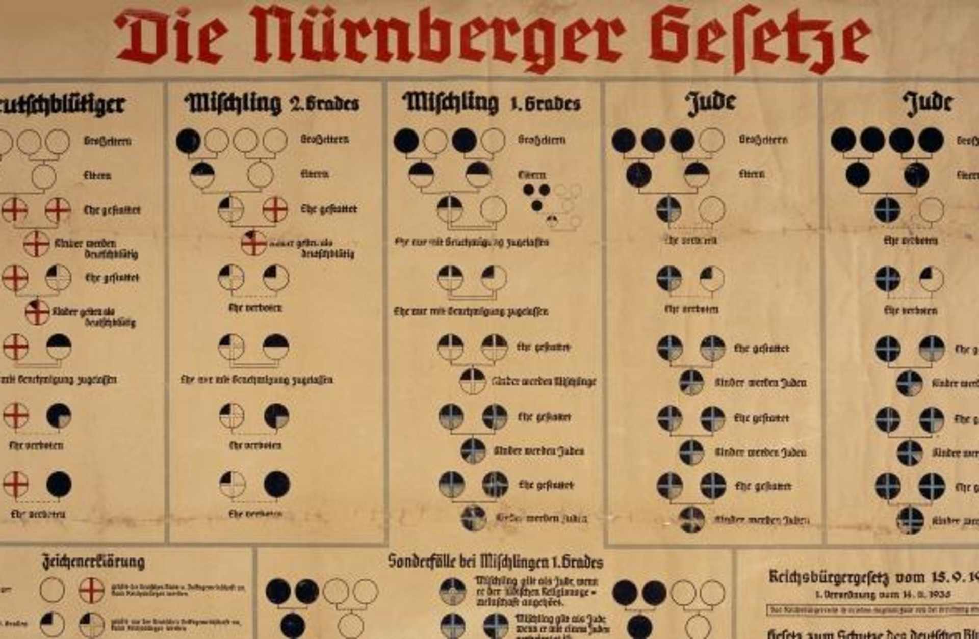 A copy of the Nazi-issued Nuremberg Laws