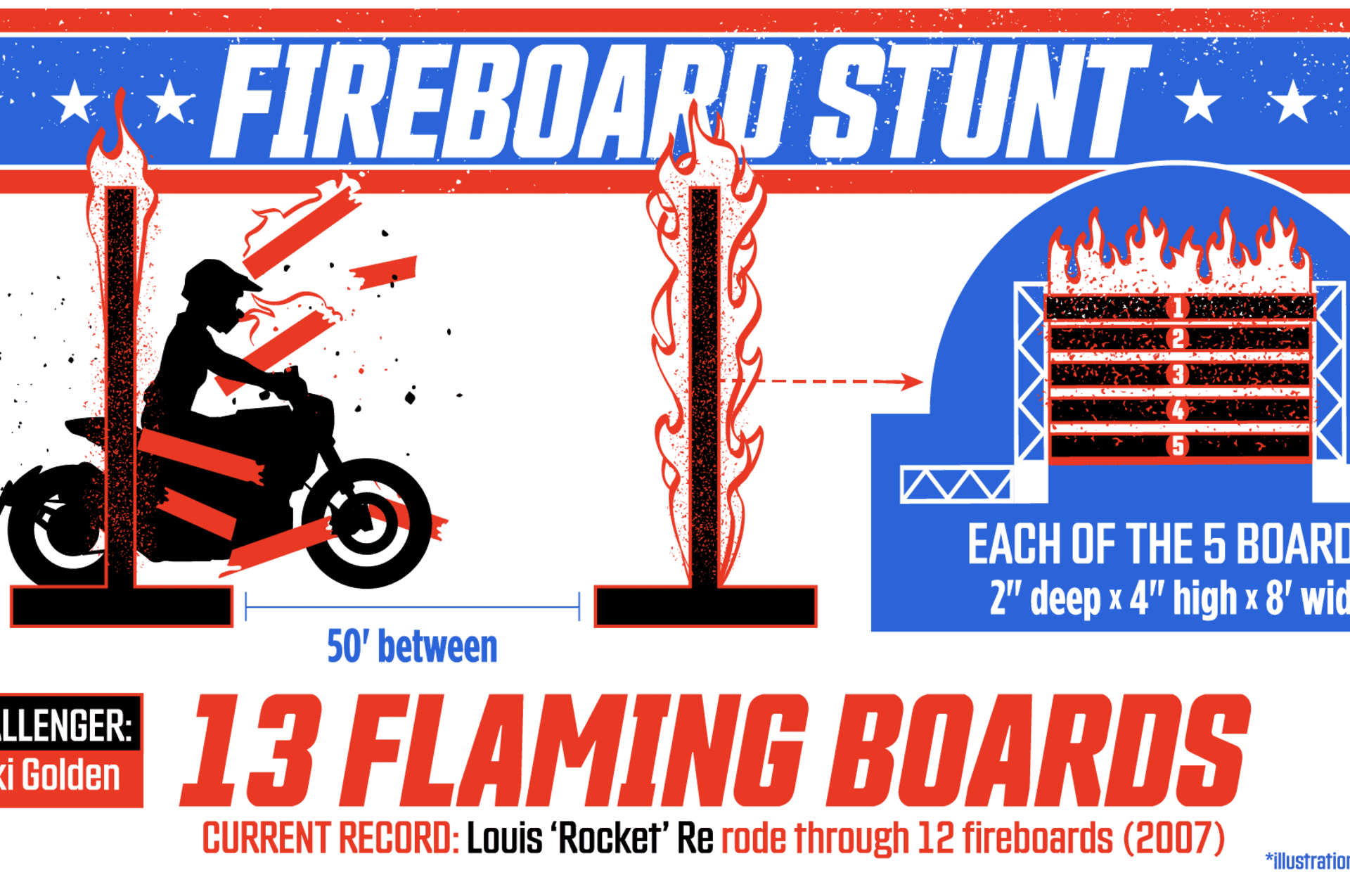 Graphic depiction of a motocross rider crashing through fireboards for Evel Live 2.