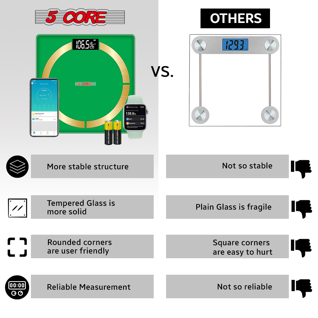 5 Core Smart Digital Bathroom Weighing Scale with Body Fat and Water Weight  for People, Bluetooth BMI Electronic Body Analyzer Machine, 400 lbs. BBS