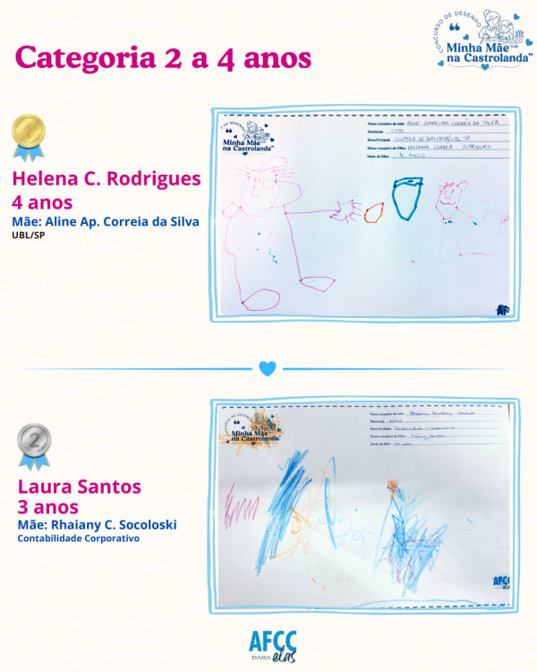 Concurso Dia da Mães - Mai/26