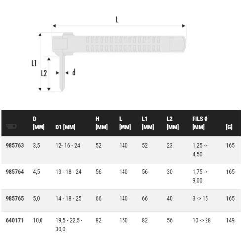 Pince à manchonner 4,5mm - FACOM - 985764 pas cher Secondaire 1 L