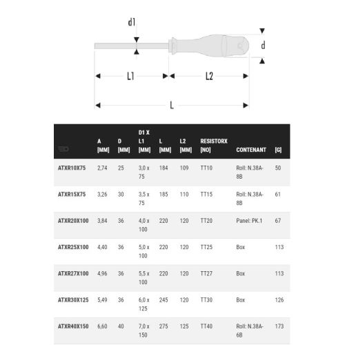 Tournevis Protwist TT25 5x100mm 220mm - FACOM - ATXR25X100 pas cher Secondaire 1 L