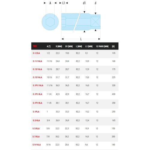 Douille 1/2'' longue 12 pans 1/2'' longueur 82,2 mm  FACOM S.1/2LA photo du produit Secondaire 1 L