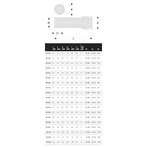 Douille impact 3/4'' longue 6 pans métriques diamètre 42mm longueur 90mm - FACOM - NK.42LA pas cher Secondaire 1 L