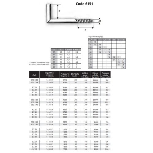 Gonds à vis acier zingué blanc NFE 25611 6X70 boîte de 100 - ACTON - 144042 pas cher Secondaire 1 L