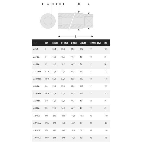 Douilles 3/8'' longues 12 pans en pouces 5/16'’ - FACOM - J.5/16LA pas cher Secondaire 1 L