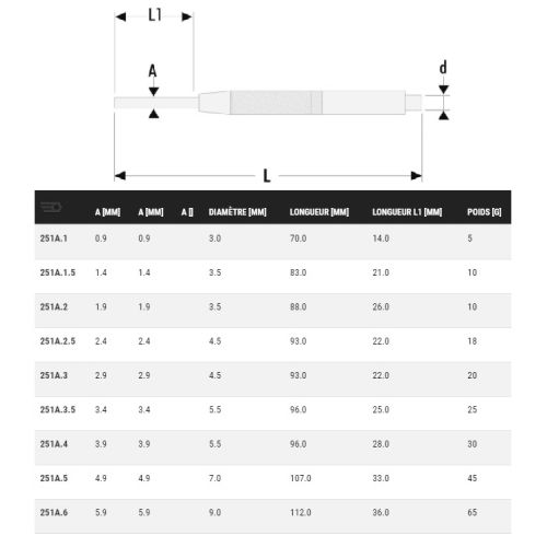 Chasse-goupille de précision à manchon de guidage diamètre 3,4mm longueur 96mm - FACOM - 251A.3.5 pas cher Secondaire 2 L