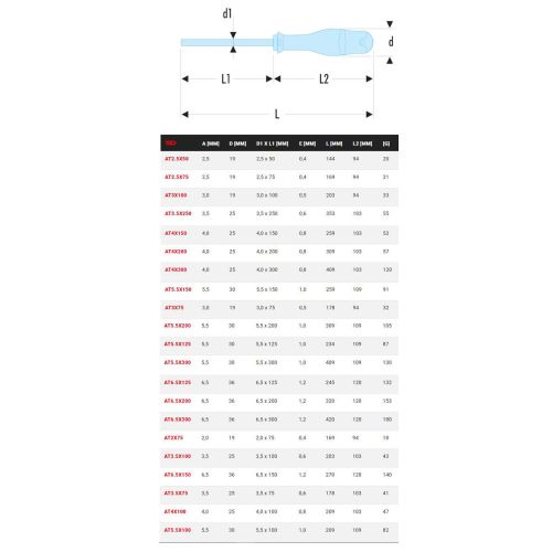 Tournevis Protwist® pour vis fente 5,5x150mm longueur 259mm - FACOM - AT5.5x150 pas cher Secondaire 1 L
