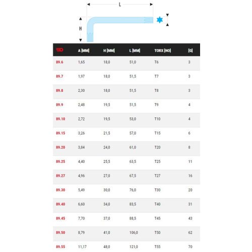 Clé mâle courte Torx® T30 - FACOM - 89.30 pas cher Secondaire 1 L