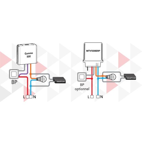 Smart compensateur - YOKIS - SMARTCHR pas cher