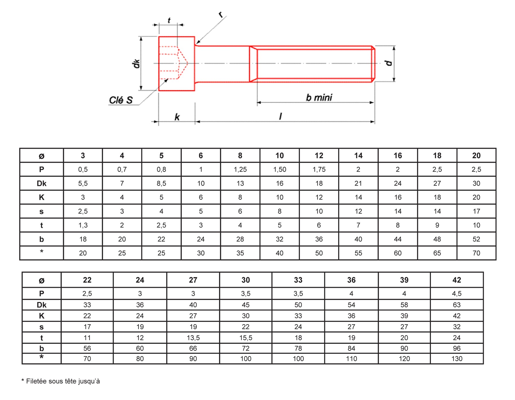 Ultima Visser Fixer Coller Vis Métaux Tête Cylindrique Hexagonale Creuse Ultima Brut Classe 10.9 Din 912