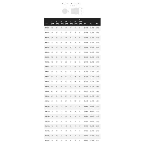 Douille IMPACT 1'' 6 pans métriques 33mm - FACOM - NM.33A pas cher Secondaire 1 L