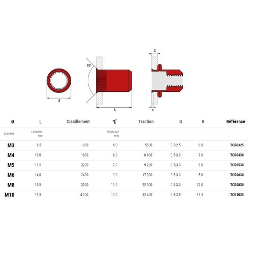 Ecrous crantés acier tête réduite M6X30 boîte de 200 - SCELL-IT - TCR0630 pas cher Secondaire 1 L