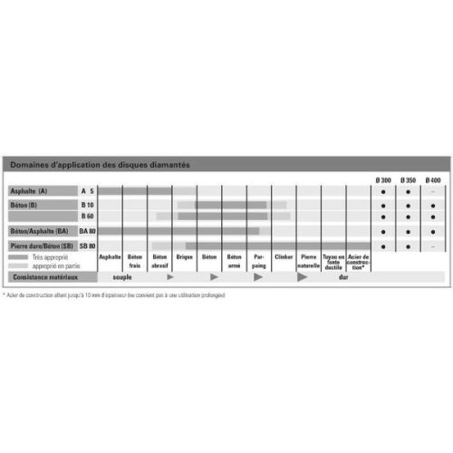 Disque &agrave; d&eacute;couper diamant D-BA80 300mm / 12'' pour b&eacute;ton diam&egrave;tre - STIHL - 0835-094-7000 pas cher Secondaire 1 L