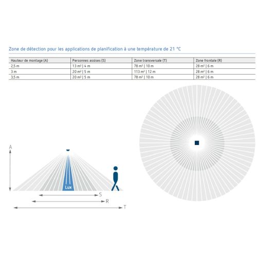Détecteur de présence LUXA 103 S360-100-12 AP WH plafond 360° blanc 1 contact THEBEN 1030062 photo du produit Principale L