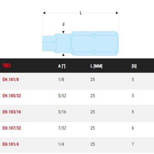 Embouts standards série 1 pour vis 6 pans creux 1/4'' 5/32 L 25 mm FACOM EH.105/32 photo du produit Secondaire 1 L