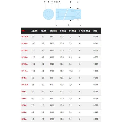 Douille 1/4'' longue 6 pans métriques 5mm longueur 50,5mm - FACOM - R.5LA pas cher Secondaire 1 L