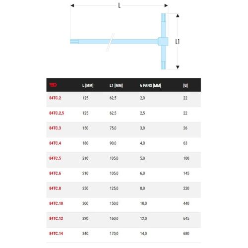 Clé mâle en 'T' 6 pans métriques diamètre 2,5mm longueur 125mm - FACOM - 84TC.2.5 pas cher Secondaire 1 L