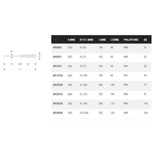 Tournevis ISORYL PH2 6x125mm longueur 225mm - FACOM - AP.2X125 pas cher Secondaire 1 L