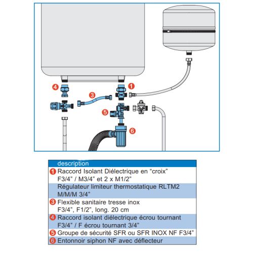 Groupe de sécurité NF Ø3/4 MF avec branchement pour mitigeur  thermostatique (SAV pour KMIX avant 2016)