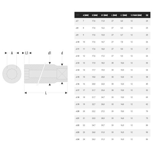 Douille 3/8'' 12 pans métriques diamètre 24mm longueur 33mm - FACOM - J.24 pas cher Secondaire 1 L