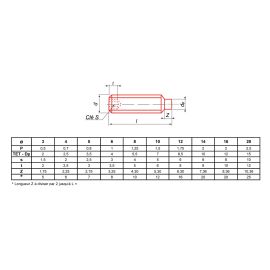 Vis métaux sans-tête hexagonale creuse Ultima bout téton brut DIN 915 photo du produit Principale M