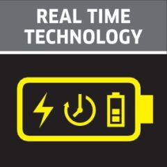 Real time technology