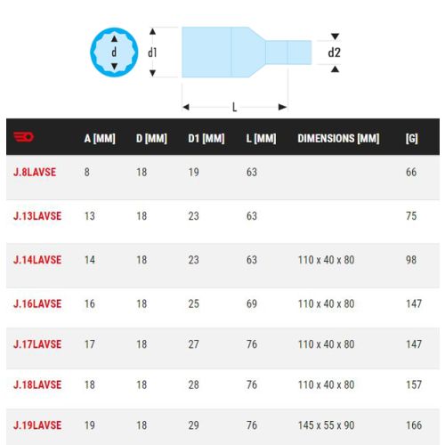 Douilles 3/8" 12 pans longues isolées 1000 V série VSE 16 mm FACOM J.16LAVSE photo du produit Secondaire 1 L