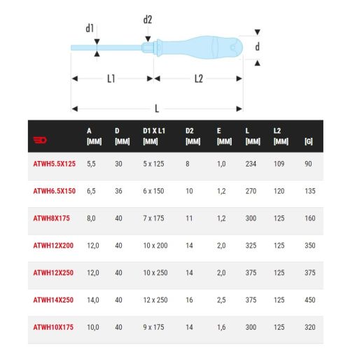 Tournevis Protwist® pour vis à fente 5,5x125mm longueur totale 234mm - FACOM - ATWH5.5X125 pas cher Secondaire 1 L