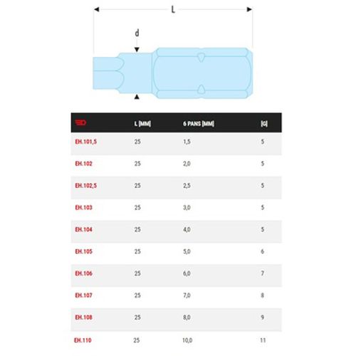 Embout 1/4'' 6 pans 2,5 mm longueur 25 mm série 1 FACOM EH.102.5 photo du produit Secondaire 1 L