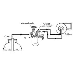 Filtre fioul double conduite avec retour à la citerne - standard 1899
