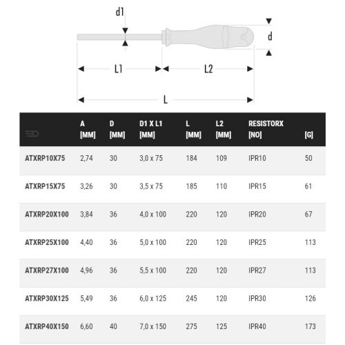 Tournevis Protwist® pour vis Torx plus® 15x75 - FACOM - ATXRP15X75 pas cher Secondaire 1 L