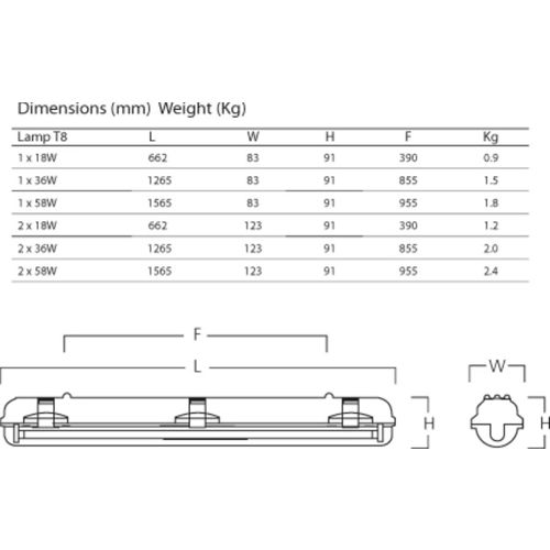 Réglette étanche START WATERPROOF Polycarbonate L 1565 mm - SYLVANIA - 0045405 pas cher Secondaire 1 L